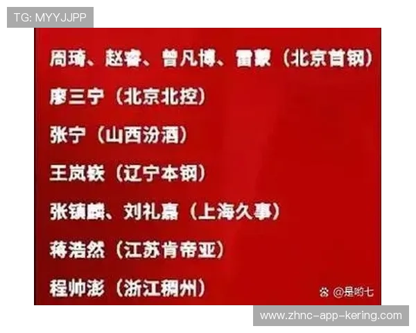 多支国家队公布集训名单,多名新人首次入选引发讨论 多支国家队公布集训名单,多名新人首次入选引发讨论